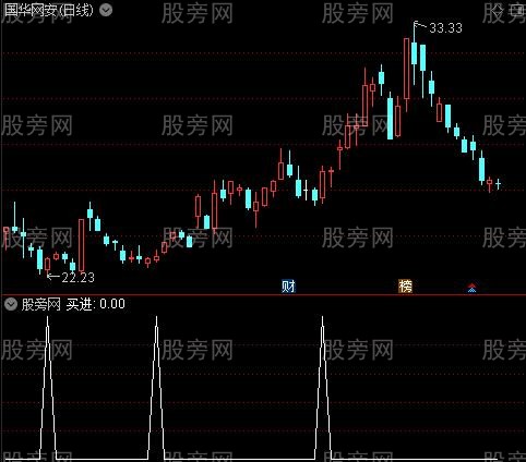 波段10%主图之买进选股指标公式