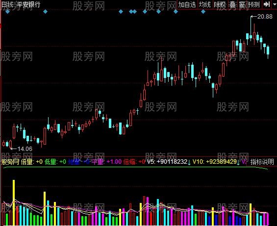 同花顺牛气冲天炮指标公式