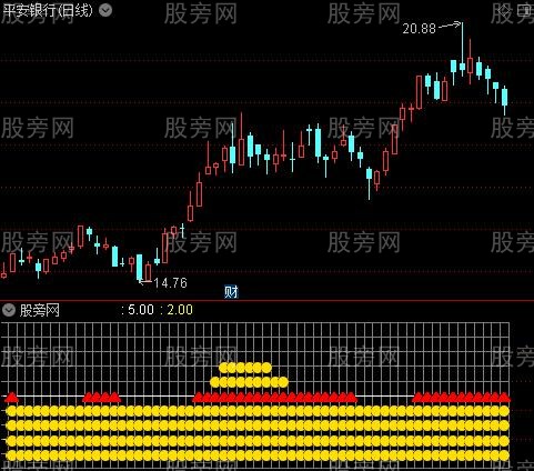 通达信五行八卦图指标公式