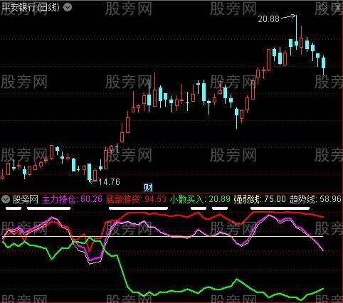 通达信捕捉主升浪指标公式