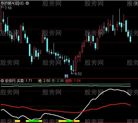 通达信天地人博弈指标公式