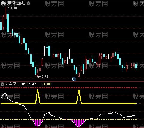 通达信双底必赚指标公式