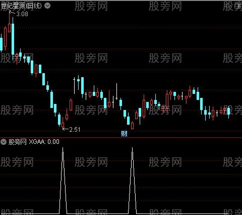 双底必赚之选股指标公式