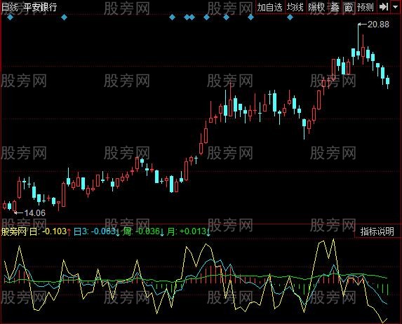 同花顺斜率MACD指标公式