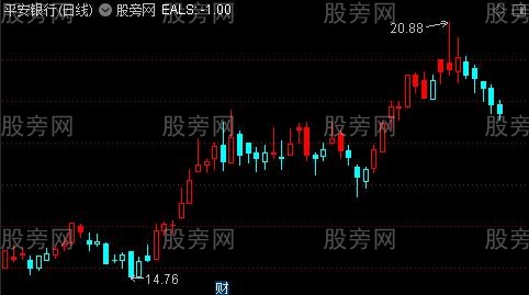 通达信两色主图指标公式