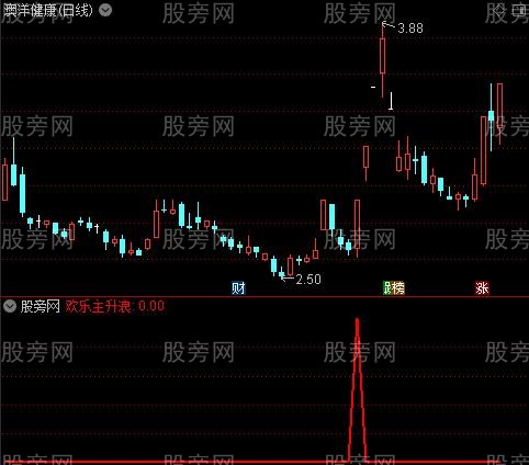 通达信欢乐主升浪选股指标公式
