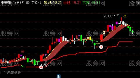 通达信金龙中线主图指标公式