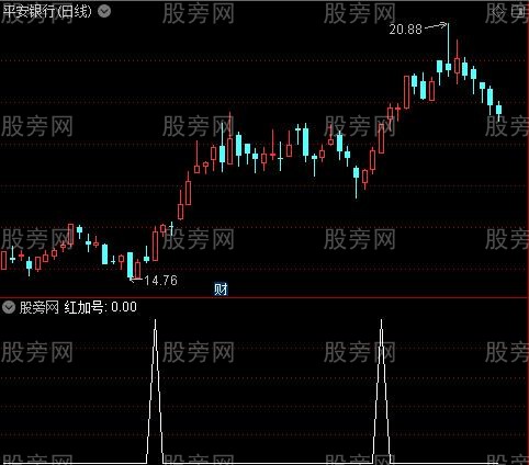 金龙中线主图之红加号选股指标公式