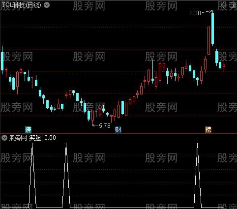 乖离率逃顶之笑脸选股指标公式