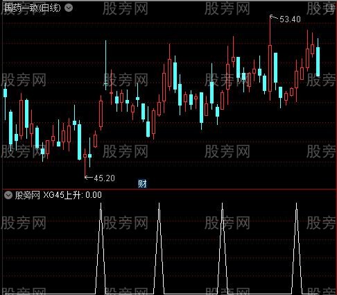 背离短线黑马通道之45上升选股指标公式