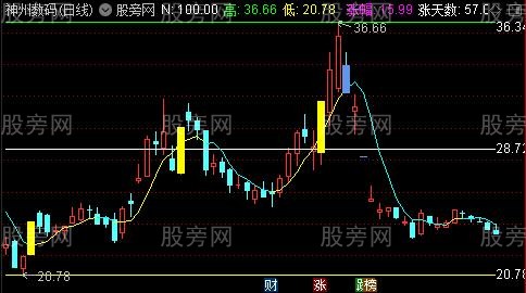 通达信百底主图指标公式