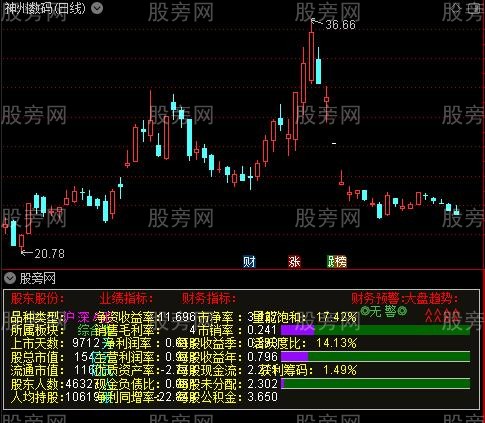 通达信财务报表指标公式