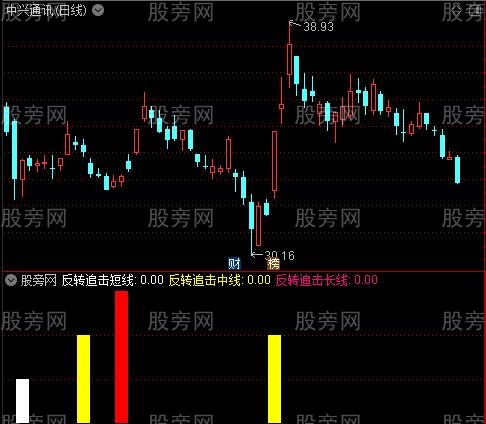 通达信反转追击短线中线长线指标公式