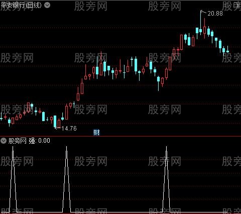 红拉蓝砸紫吸之强选股指标公式