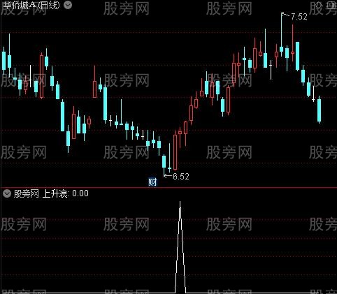 红拉蓝砸紫吸之上升浪选股指标公式