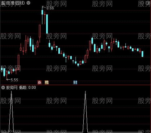 百底主图之低吸选股指标公式