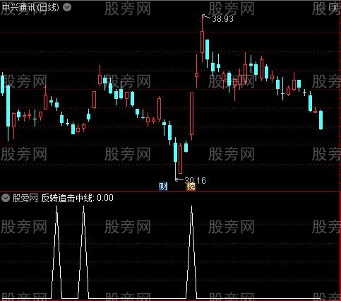 反转追击短线中线长线之反转追击中线选股指标公式