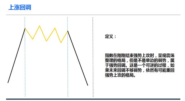 上涨回调和见底回升及后期走势