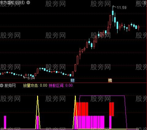 通达信量价攻击指标公式