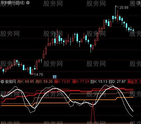 通达信KDJ多周期指标公式