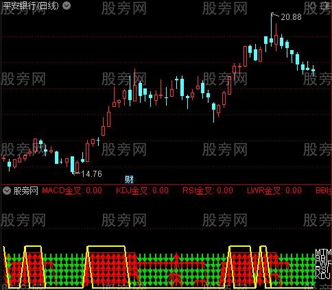 通达信六指共振指标公式