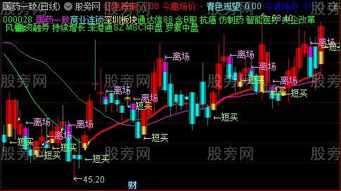 通达信至尊操作主图指标公式