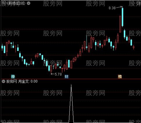 KDJ多周期之月金叉选股指标公式