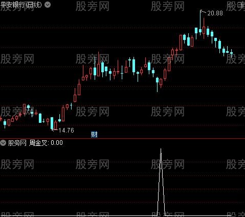 KDJ多周期之周金叉选股指标公式