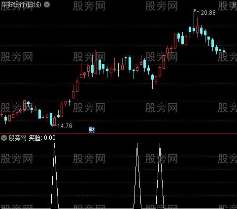 CCI引力之笑脸选股指标公式