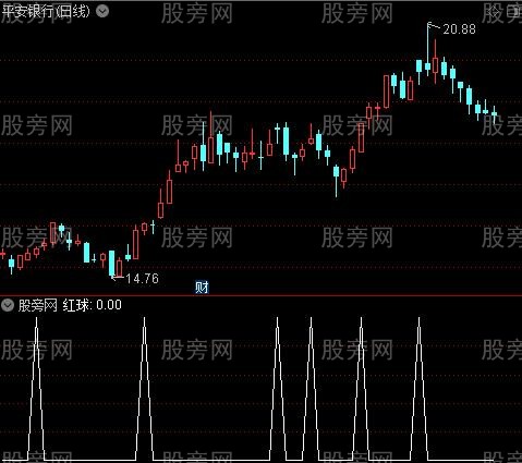 CCI引力之红球选股指标公式