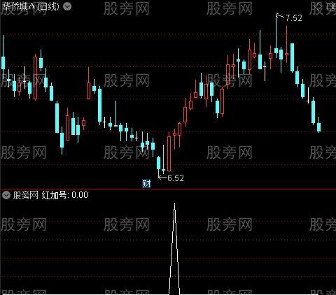 CCI引力之红加号选股指标公式