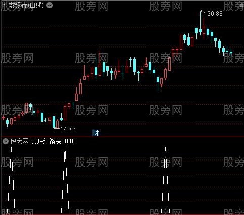 CCI引力之黄球红箭头选股指标公式