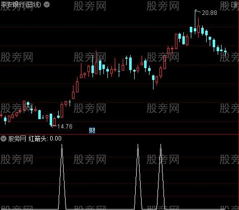 CCI引力之红箭头选股指标公式