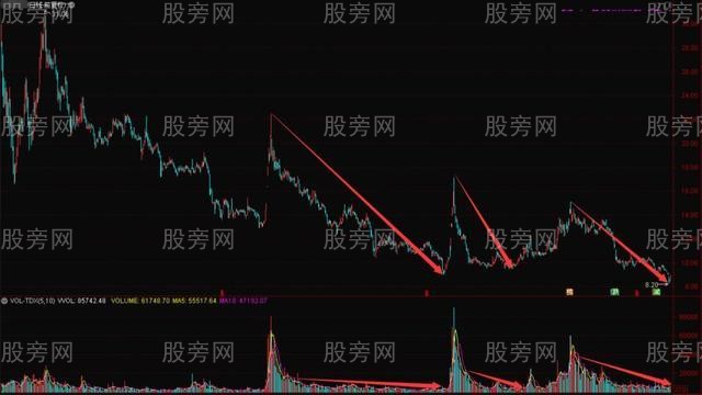 上升和下降趋势中的无量下跌 上升和下降趋势中的无量下跌