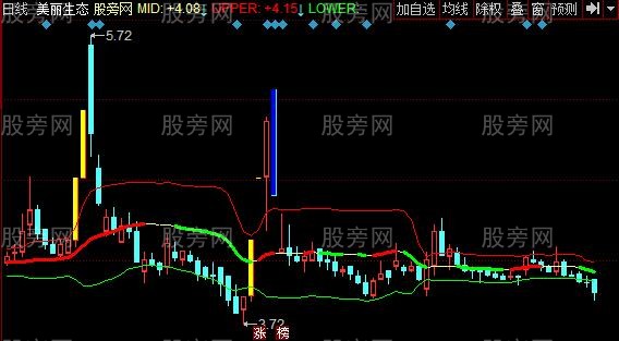 同花顺天堂筹码主图指标公式