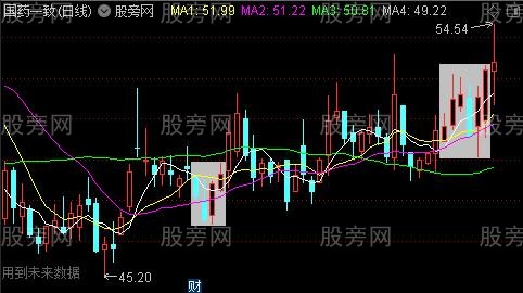 通达信双阳复盖主图指标公式