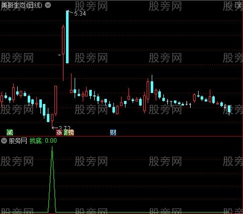 通达信潜伏找底选股指标公式