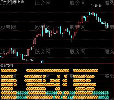 通达信料敌如神指标公式