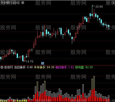 通达信走停版情绪换手指标公式