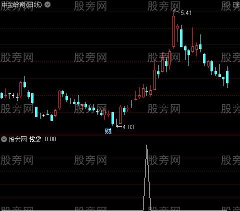 中短线筹码决策主图之钱袋选股指标公式