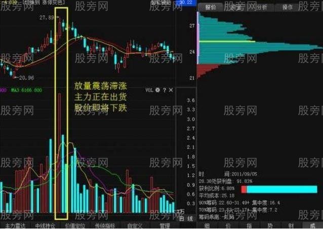 两种主力出货方式