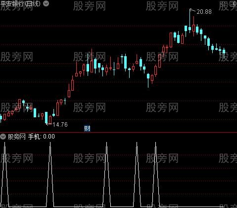 极品趋势通道主图之手机选股指标公式