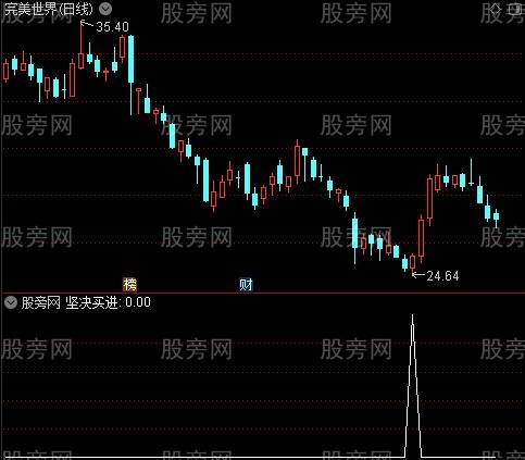 极品趋势通道主图之坚决买进选股指标公式