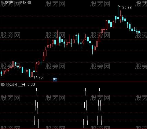 注意买入之主升选股指标公式 注意买入之主升选股指标公式