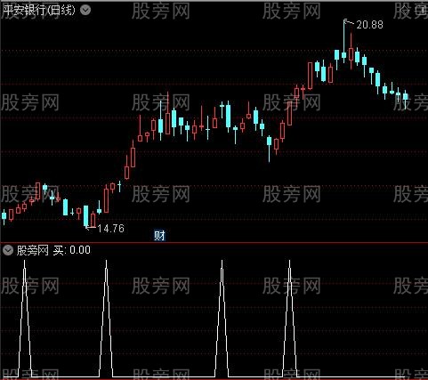 量能明白之买选股指标公式