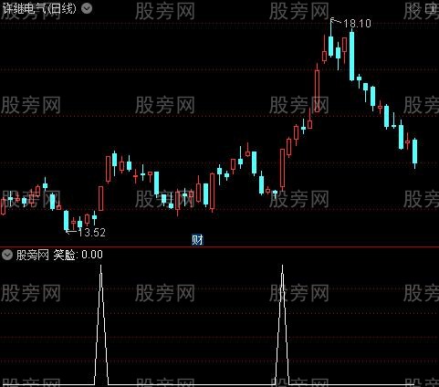 量能明白之笑脸选股指标公式