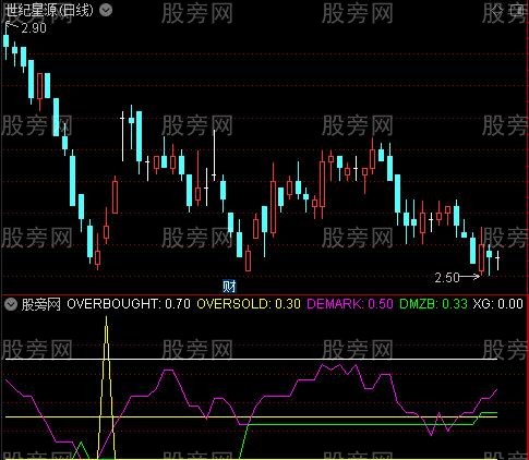 通达信迪马克震荡指标公式