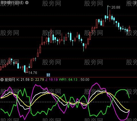 通达信KDJWR自编指标公式