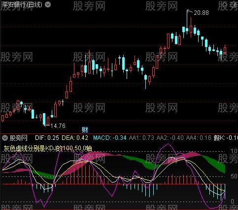 通达信KDJ叠加MACD指标公式