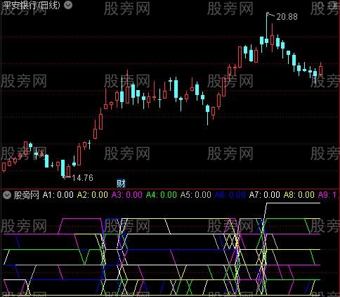 通达信筹码峰转移指标公式